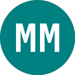 Monterrico Metals (MNA)의 로고.