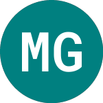 Milestone Group (MSG)의 로고.