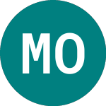 Mx Oil (MXO)의 로고.