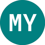 Ming Yang Smart (MYSE)의 로고.