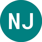 Nom Jpx400 Eur (NJXE)의 로고.