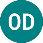 Omega Diagnostics (ODX)의 로고.
