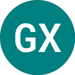 Global X P Gold (OGB5)의 로고.