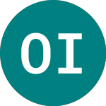 Oxford Instruments (OXIG)의 로고.