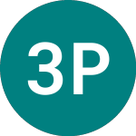 3x Paypal (PYP3)의 로고.