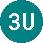 3x Us Tech 100 (QQL3)의 로고.