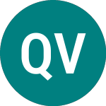 Quester Vct (QUR)의 로고.