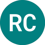Rit Capital Partners (RCP)의 로고.