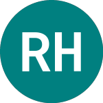 Round Hill Music Royalty (RHM)의 로고.