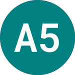 Ams&p 500ii Acc (SP5L)의 로고.