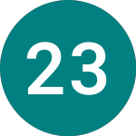 2 3/4% Tr 24 (T24)의 로고.