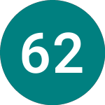 6% 28 (TR28)의 로고.