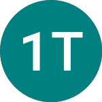1x Tsla (TSLA)의 로고.