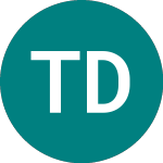 Trackwise Designs (TWD)의 로고.
