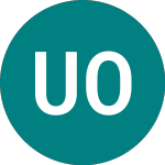 Uae Oil Services (UOS)의 로고.