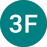 3x Financials (XLF3)의 로고.