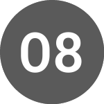 Octagon 88 Resources (CE) (OCTX)의 로고.