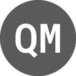 Quizam Media (QB) (QQQFF)의 로고.
