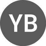 Yong Bai Chao New Retail (PK) (YBCN)의 로고.
