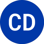 Compass Diversified (CODI-A)의 로고.