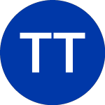 Tidal Trust II (CRSH)의 로고.