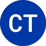 Cross Timbers Royalty (CRT)의 로고.