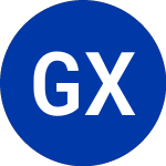 Global X Funds (DJIA)의 로고.