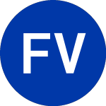 Fortress Value Acquisition (FVAC.U)의 로고.