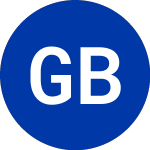 Global Blue (GB.WS)의 로고.