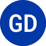 Gardner Denver (GDI)의 로고.