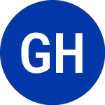 GreenTree Hospitality (GHG)의 로고.