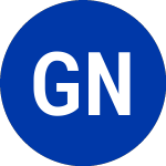 Global Net Lease (GNL-D)의 로고.