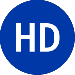 Harley Davidson (HDI)의 로고.