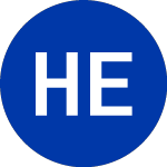 Holly Energy Partners (HEP)의 로고.