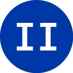 INFRAREIT, INC. (HIFR)의 로고.