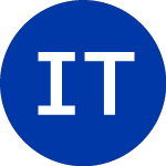 iShares Trust (IBIC)의 로고.