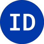 Interactive Data (IDC)의 로고.