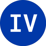 Invesco Value Municipal ... (IIM)의 로고.
