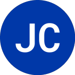 J C Penney (JCP)의 로고.
