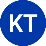 KraneShares Trus (KBUF)의 로고.