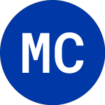 Millennium Chemicals (MCH)의 로고.