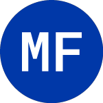 Malaysia Fund (MF)의 로고.
