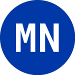 Mach Natural Resources (MNR)의 로고.
