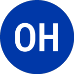  (OHI-D.CL)의 로고.