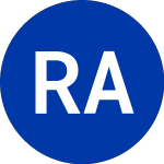 RedBall Acquisition (RBAC.U)의 로고.