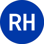 Regional Health (RHE.P.B)의 로고.