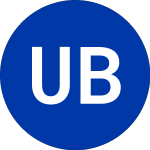 Unibanco Brasilrs (UBB)의 로고.