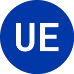 USCF ETF Trust (UDI)의 로고.