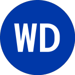 Wyndham Destinations (WYND)의 로고.