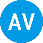 American Virtual Cloud T... (AVCT)의 로고.